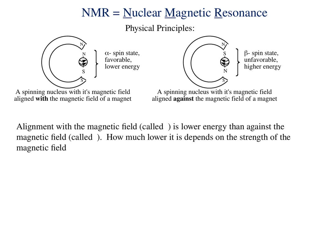 NMR spectroscopy Prepared by Dr. Upali Siriwardane - slide 6 of 50