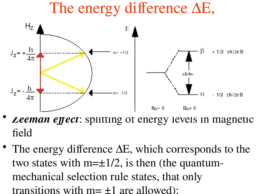NMR spectroscopy Prepared by Dr. Upali Siriwardane - slide 25 of 50