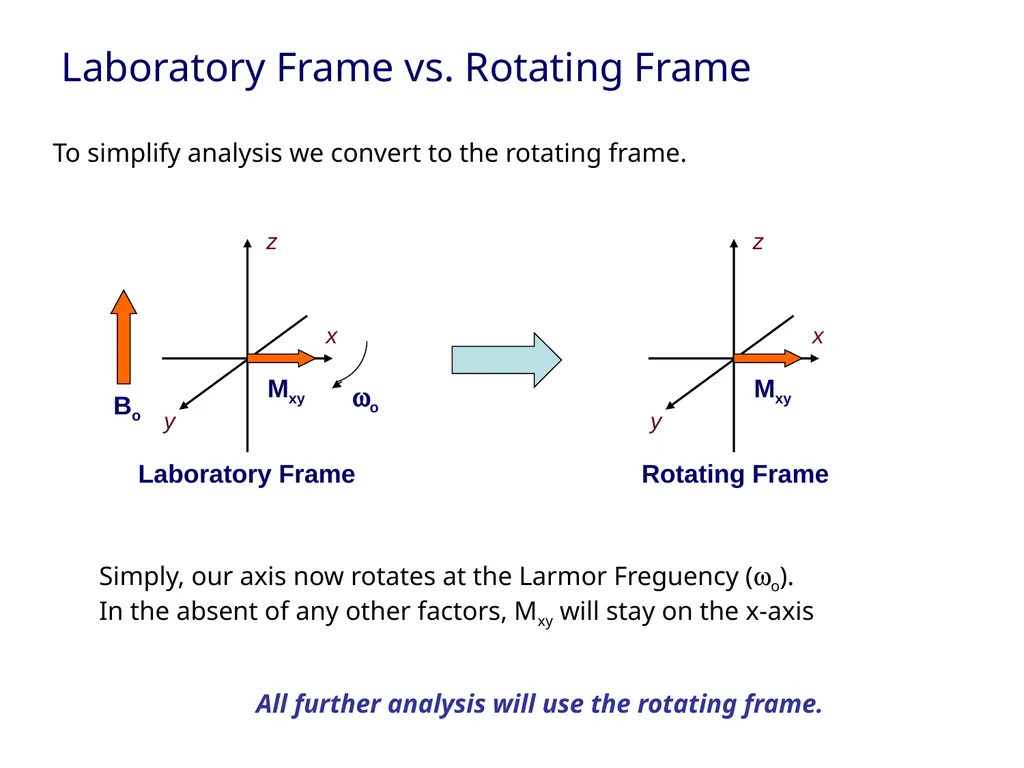NMR spectroscopy Prepared by Dr. Upali Siriwardane - slide 43 of 50