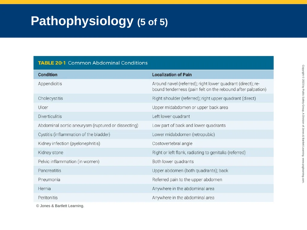 Gastrointestinal and Urologic Emergencies CHAPTER - slide 22 of 89