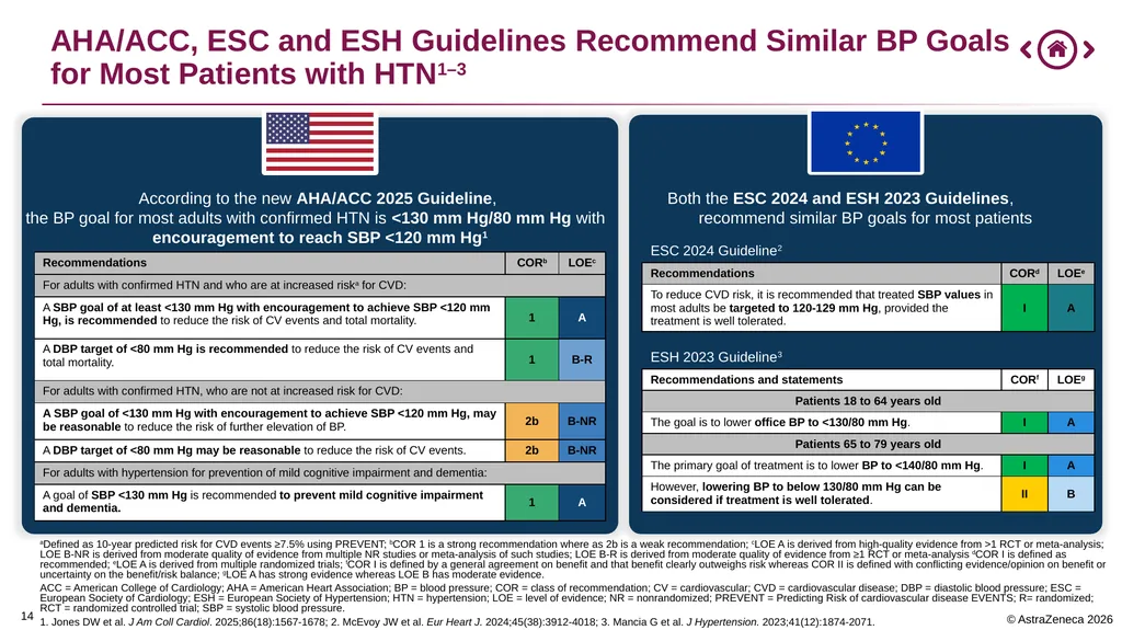 0 Important Information for Health Care Providers - slide 14 of 32