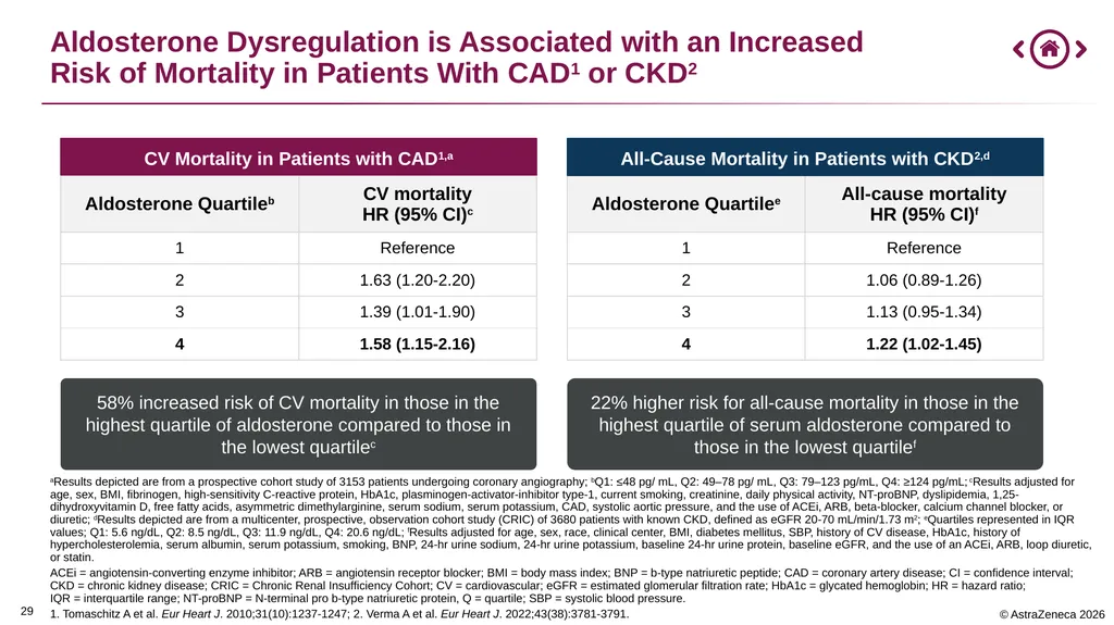 0 Important Information for Health Care Providers - slide 29 of 32