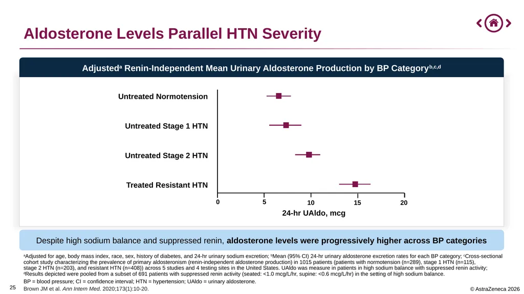 0 Important Information for Health Care Providers - slide 25 of 32