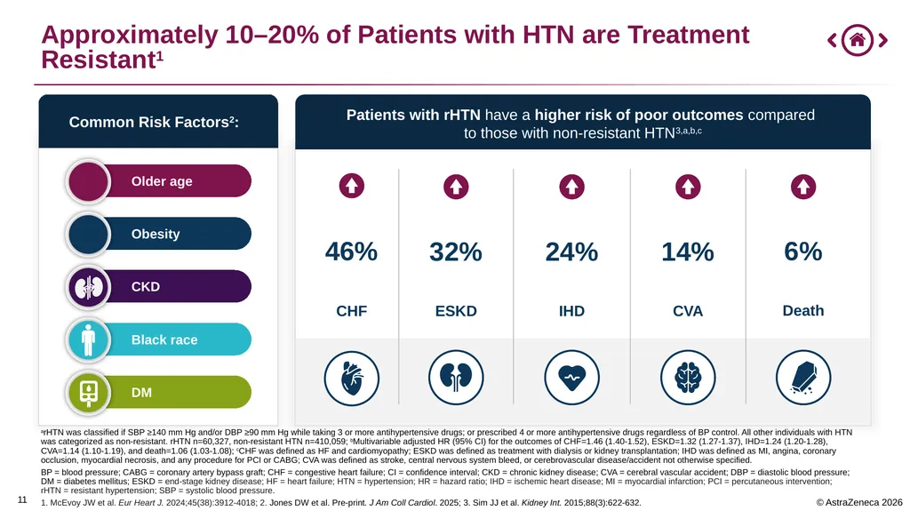 0 Important Information for Health Care Providers - slide 11 of 32