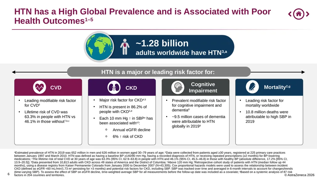 0 Important Information for Health Care Providers - slide 6 of 32