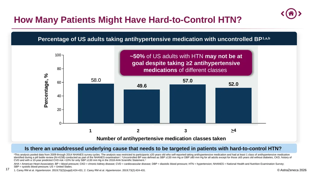 0 Important Information for Health Care Providers - slide 17 of 32