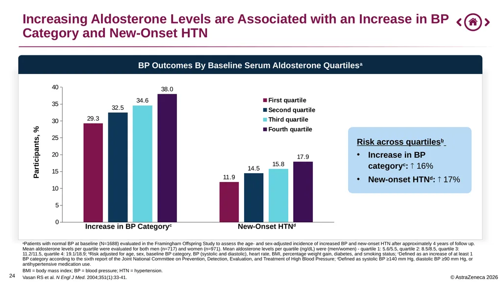 0 Important Information for Health Care Providers - slide 24 of 32