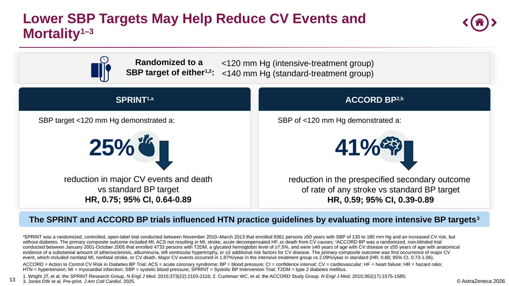 0 Important Information for Health Care Providers - slide 13 of 32