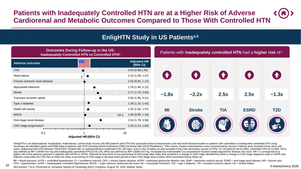 0 Important Information for Health Care Providers - slide 10 of 32