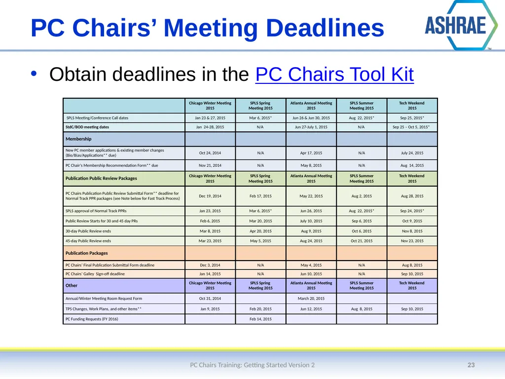 Getting Started – An Overview of the Standards - slide 23 of 44