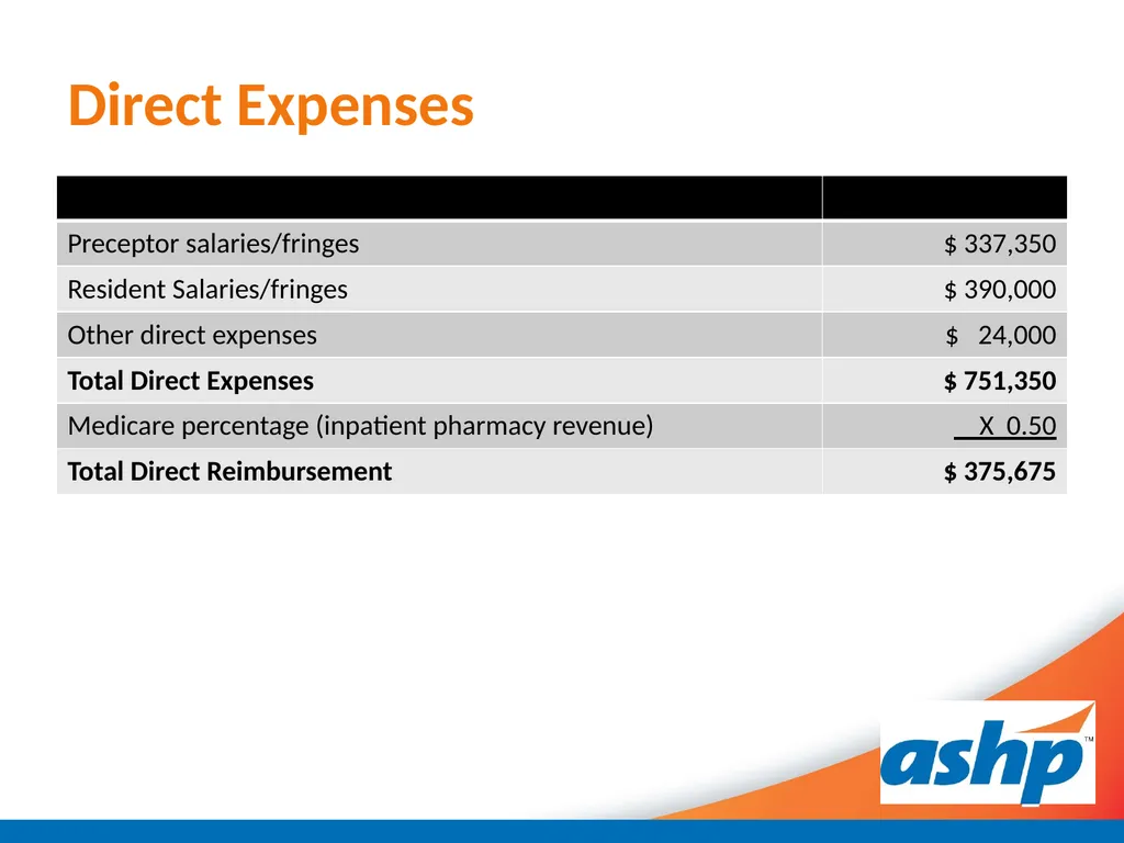 Optimizing GME Pass Through Reimbursement for - slide 17 of 27