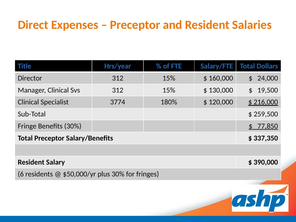 Optimizing GME Pass Through Reimbursement for - slide 16 of 27