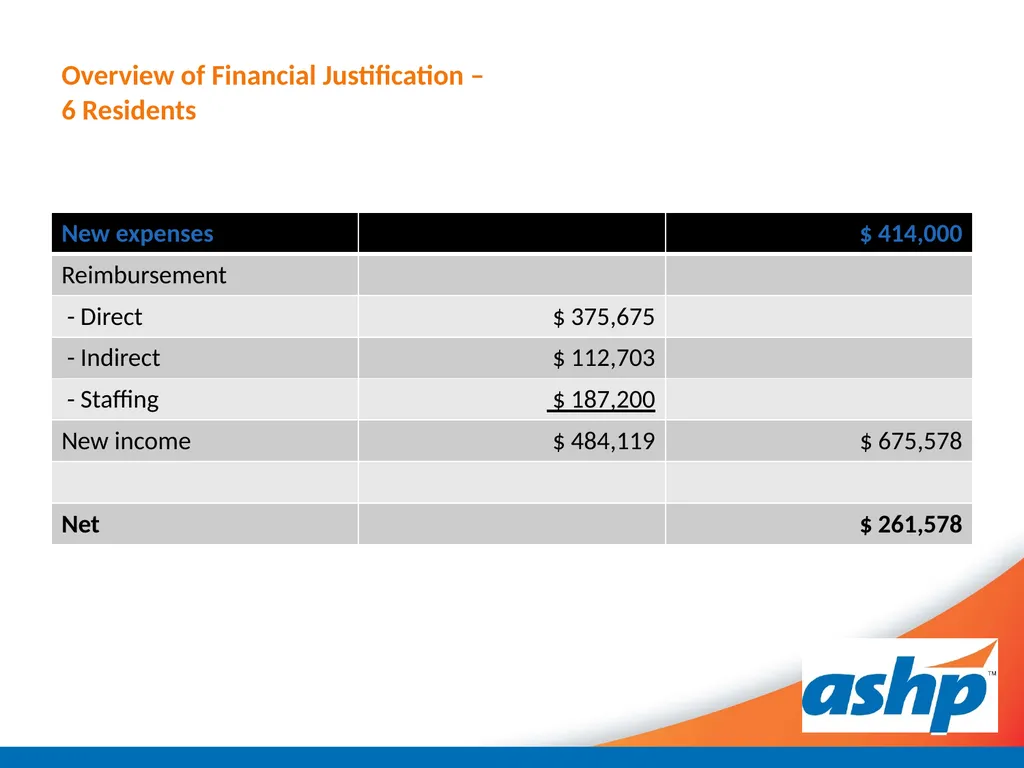 Optimizing GME Pass Through Reimbursement for - slide 20 of 27