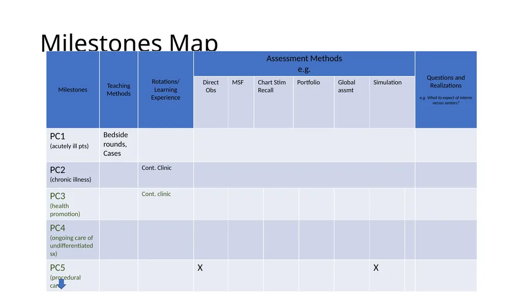 Clinical Competency Committees Best Practices - slide 29 of 31