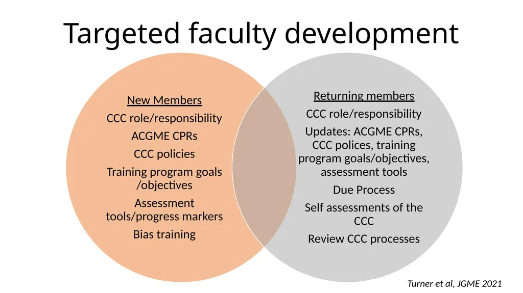 Clinical Competency Committees Best Practices - slide 25 of 31