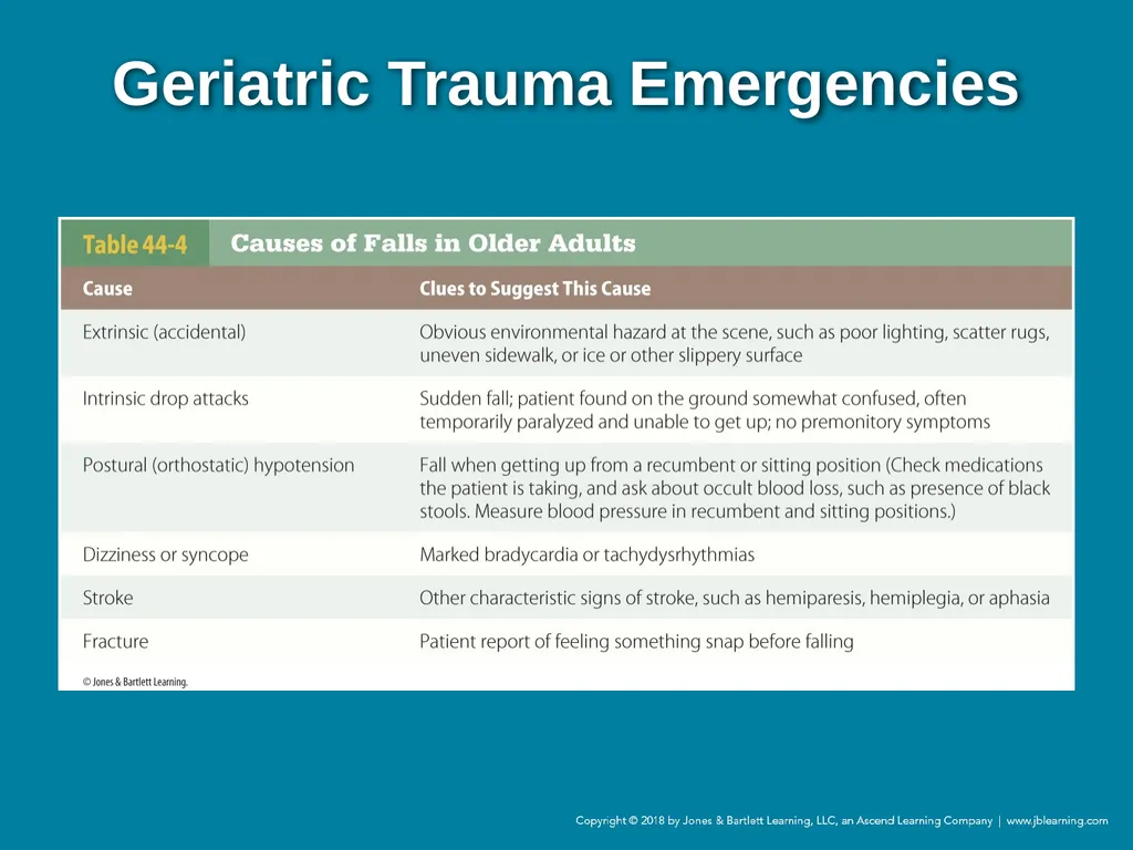 Chapter 44 Geriatric Emergencies Introduction - slide 216 of 242