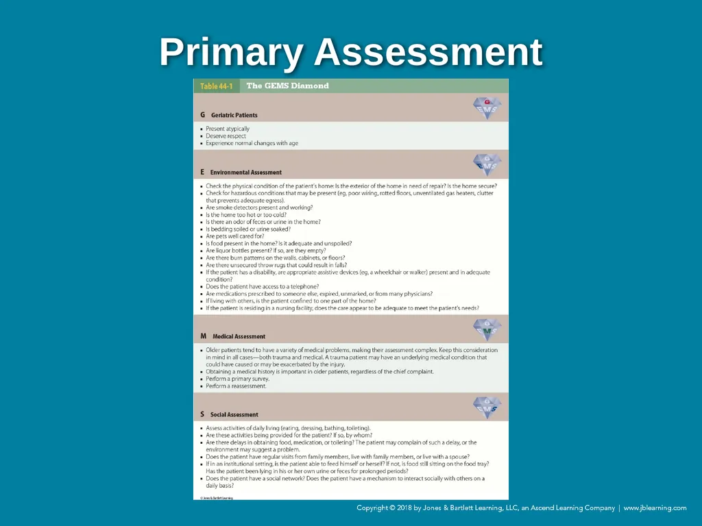 Chapter 44 Geriatric Emergencies Introduction - slide 55 of 242