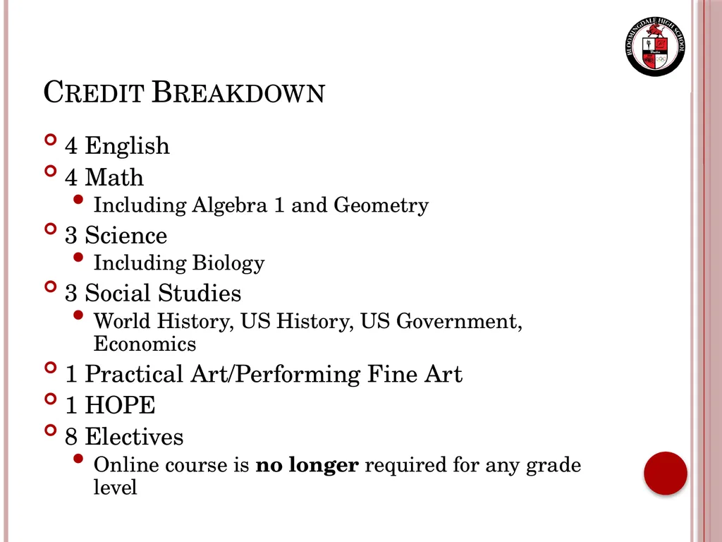 Senior Night Graduation Requirements, College - slide 6 of 42