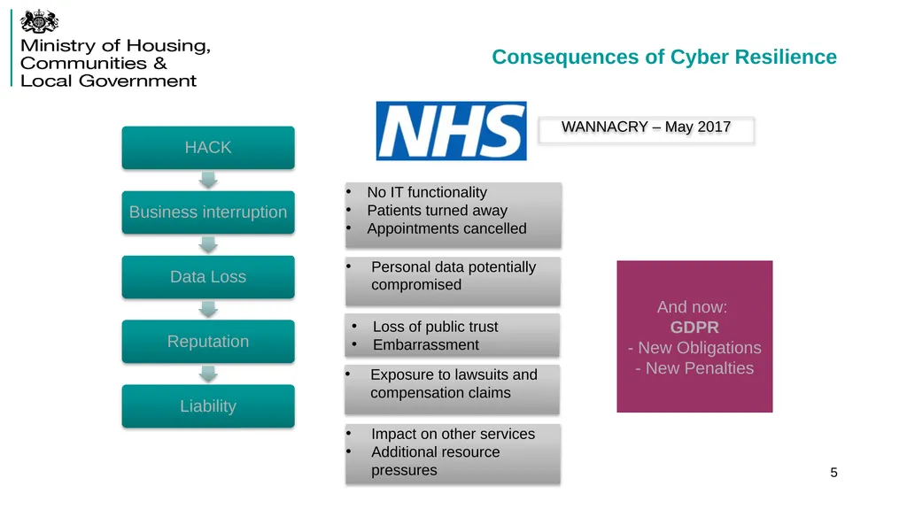 Resilience and Emergencies Division (RED) Plans to - slide 5 of 16