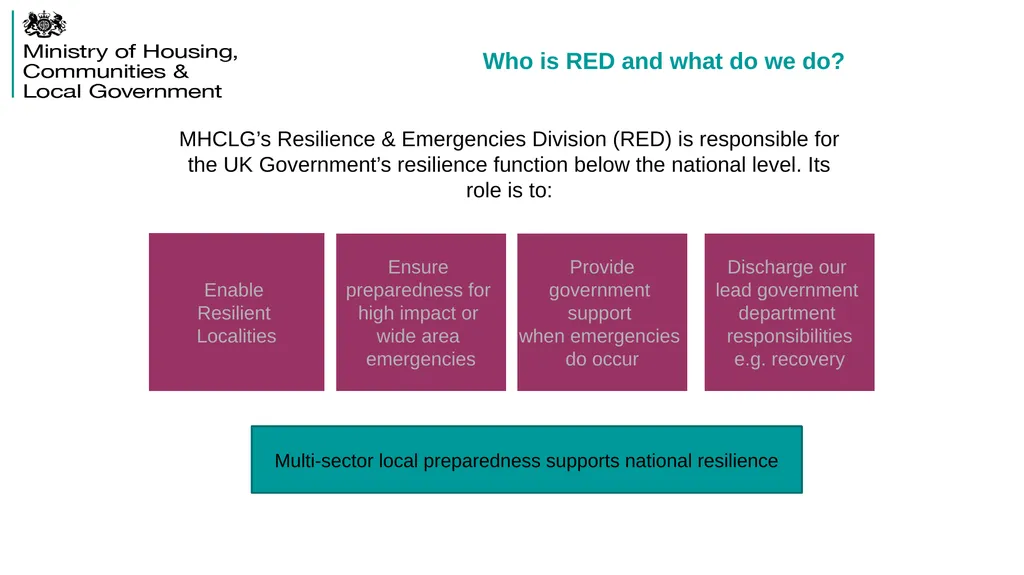 Resilience and Emergencies Division (RED) Plans to - slide 2 of 16