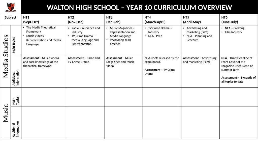 WALTON HIGH SCHOOL – YEAR 10 CURRICULUM OVERVIEW - slide 10 of 13