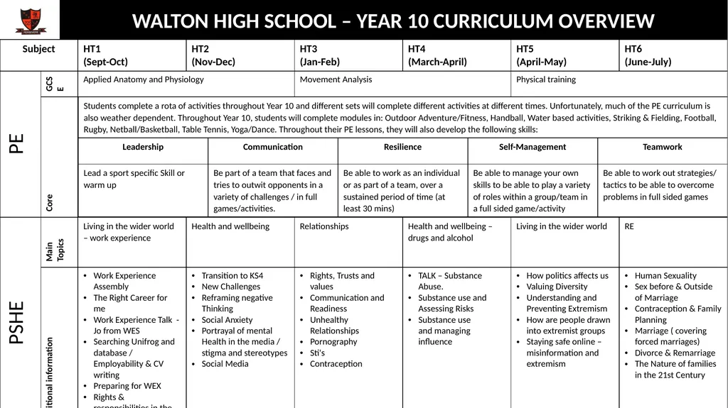 WALTON HIGH SCHOOL – YEAR 10 CURRICULUM OVERVIEW - slide 11 of 13