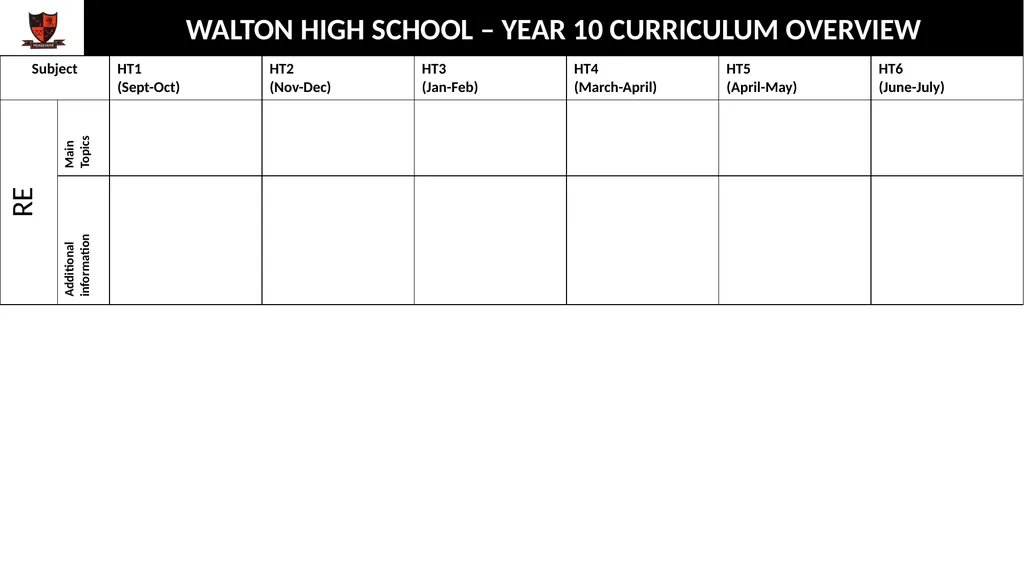 WALTON HIGH SCHOOL – YEAR 10 CURRICULUM OVERVIEW - slide 12 of 13