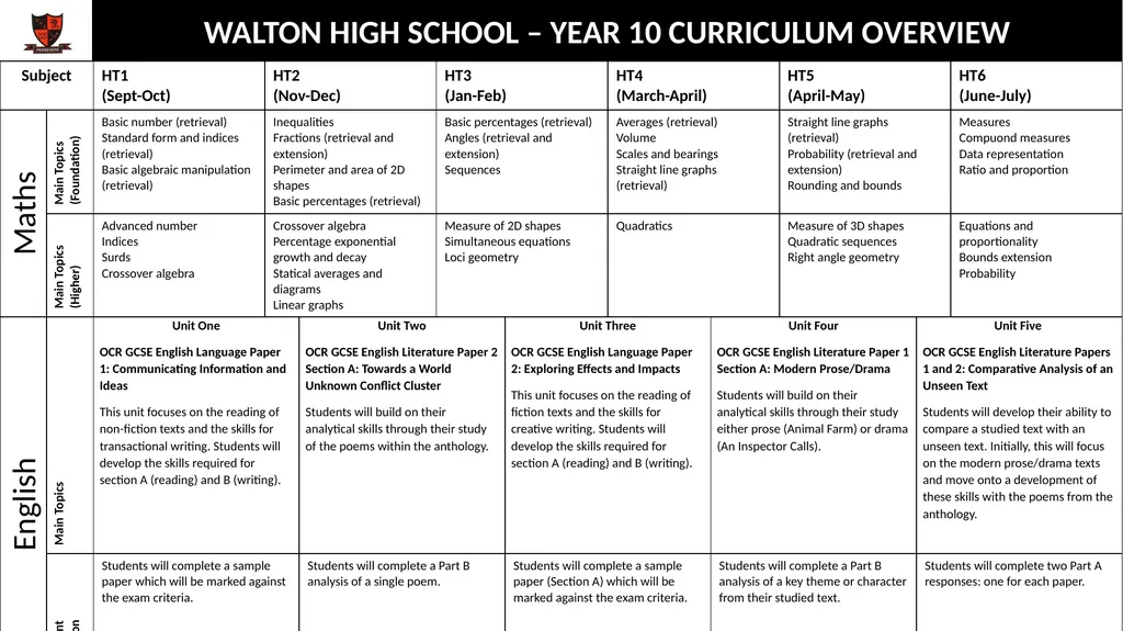 WALTON HIGH SCHOOL – YEAR 10 CURRICULUM OVERVIEW