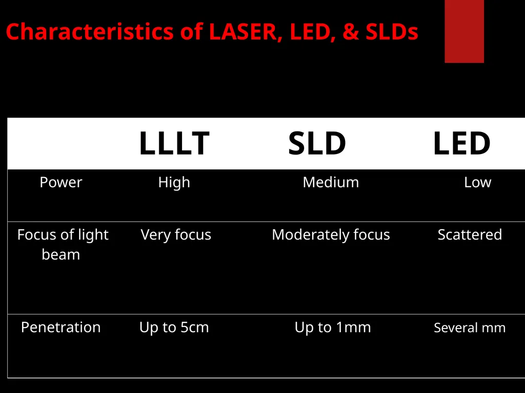 Low Level Laser Therapy (LLLT) Mohammed TA Omar - slide 10 of 39