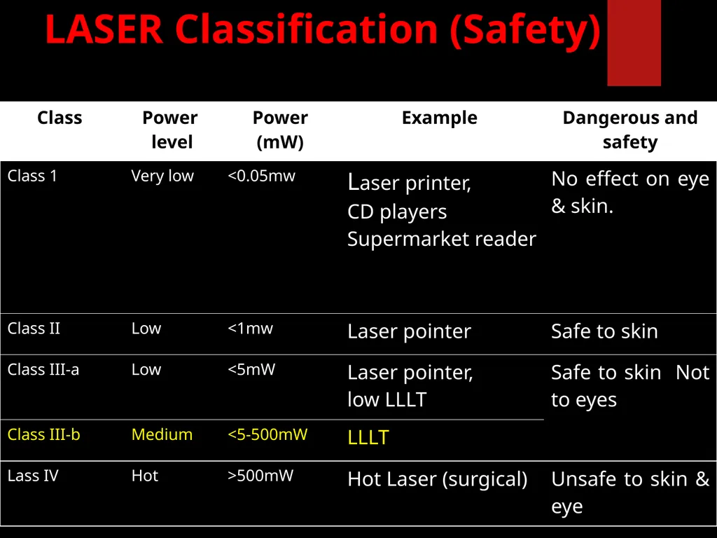 Low Level Laser Therapy (LLLT) Mohammed TA Omar - slide 8 of 39