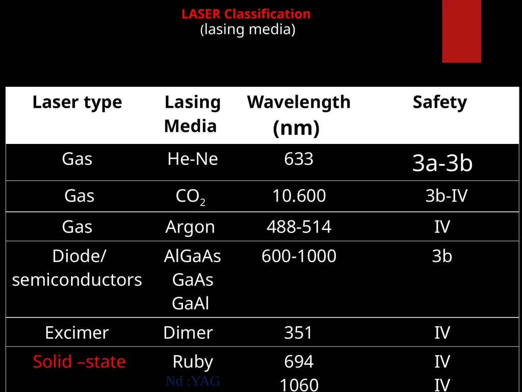 Low Level Laser Therapy (LLLT) Mohammed TA Omar - slide 9 of 39