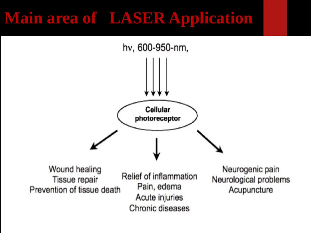 Low Level Laser Therapy (LLLT) Mohammed TA Omar - slide 25 of 39