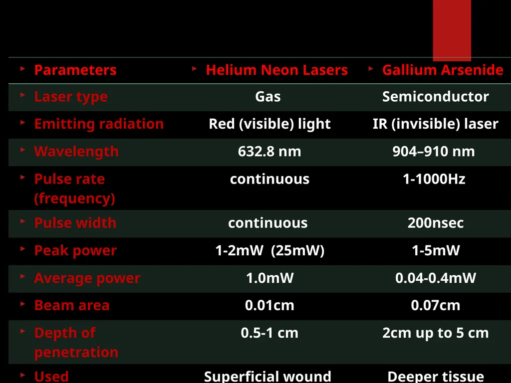 Low Level Laser Therapy (LLLT) Mohammed TA Omar - slide 22 of 39