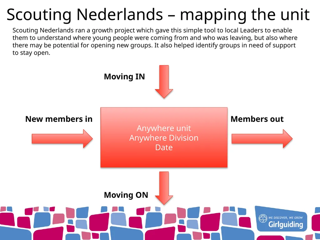 Scouting Nederlands – mapping the unit Scouting - slide 1 of 3