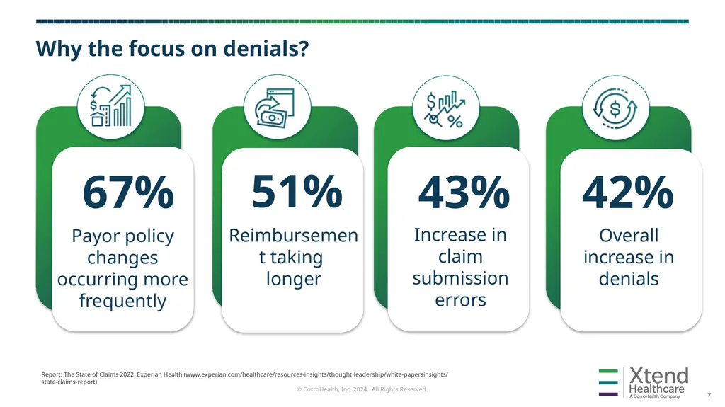 Denials Management and Prevention HFMA Hawaii - slide 7 of 27