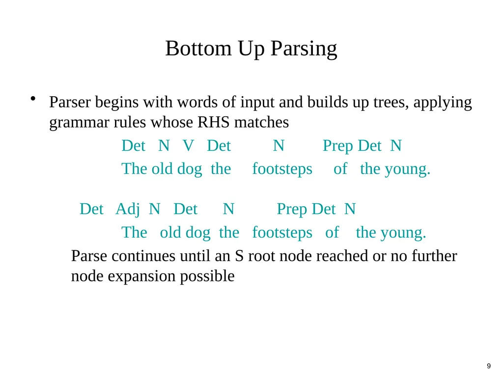 Basic Parsing with Context-Free Grammars CS 4705 - slide 9 of 46