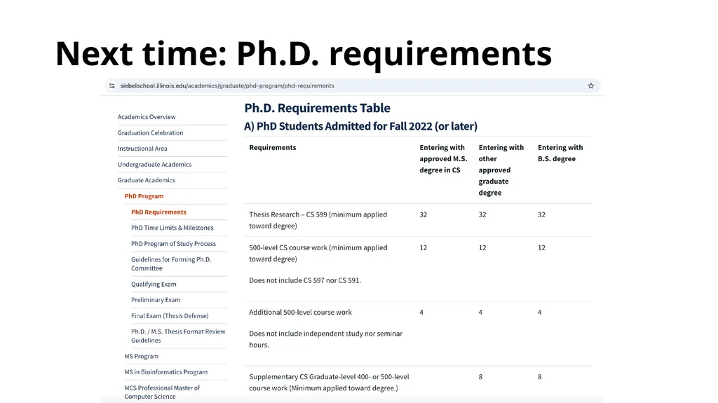 Fall 2026 CS 591 PHD Seminar Beginning Your - slide 16 of 18
