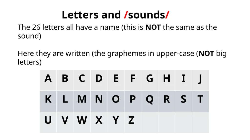 E1-E3 ESOL Phonics – Unit 1 November 2024. Kindly - slide 7 of 16