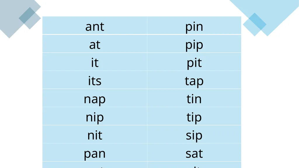 E1-E3 ESOL Phonics – Unit 1 November 2024. Kindly - slide 10 of 16