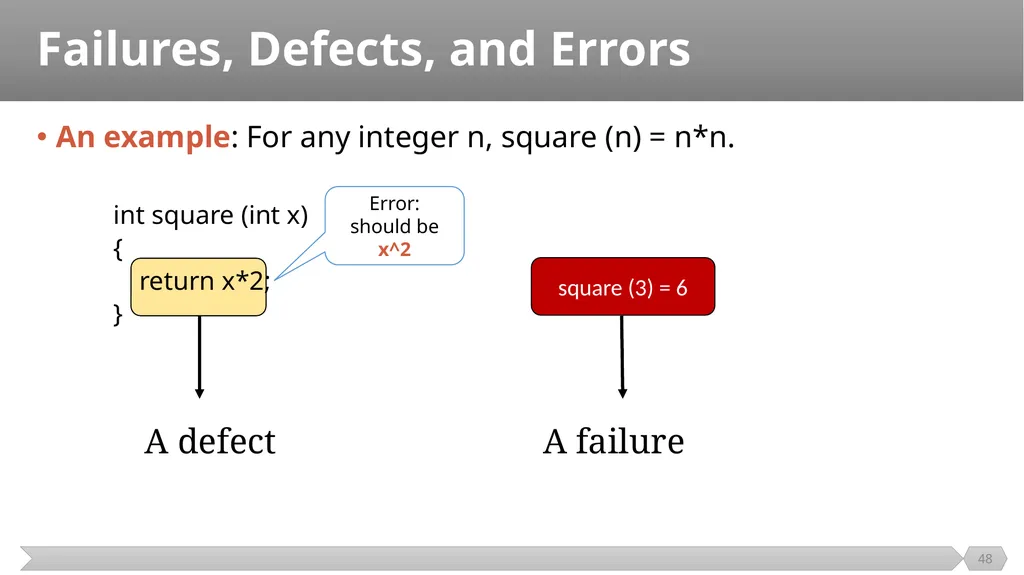 Introduction SE401: Software Quality Assurance and - slide 48 of 94