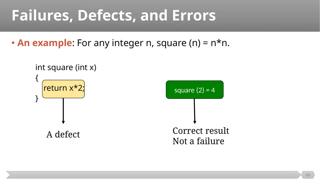 Introduction SE401: Software Quality Assurance and - slide 49 of 94