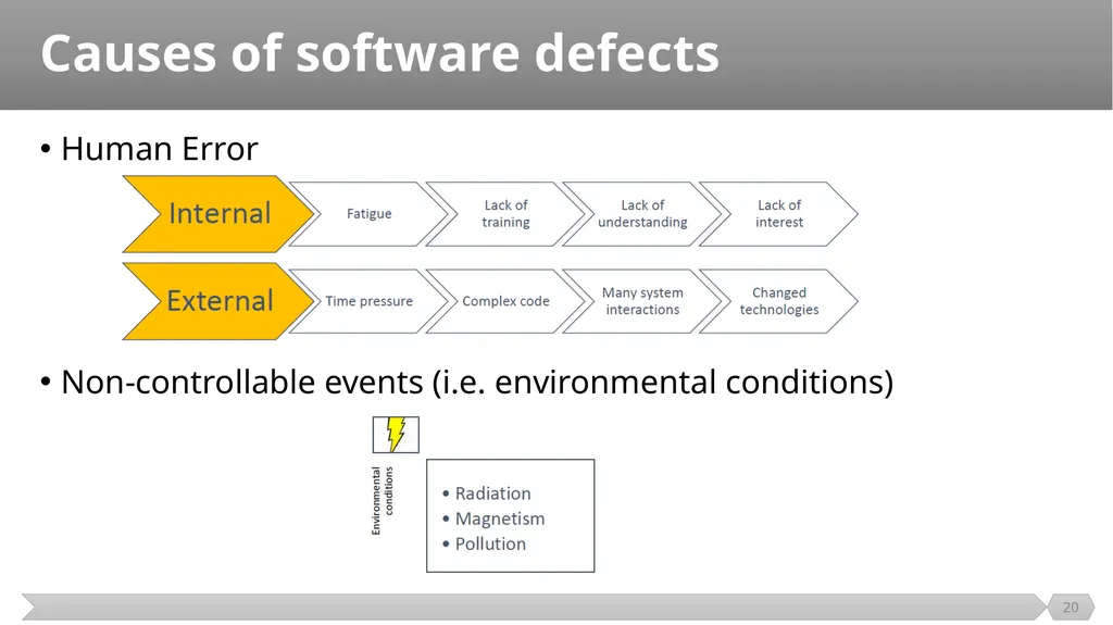 Introduction SE401: Software Quality Assurance and - slide 20 of 94