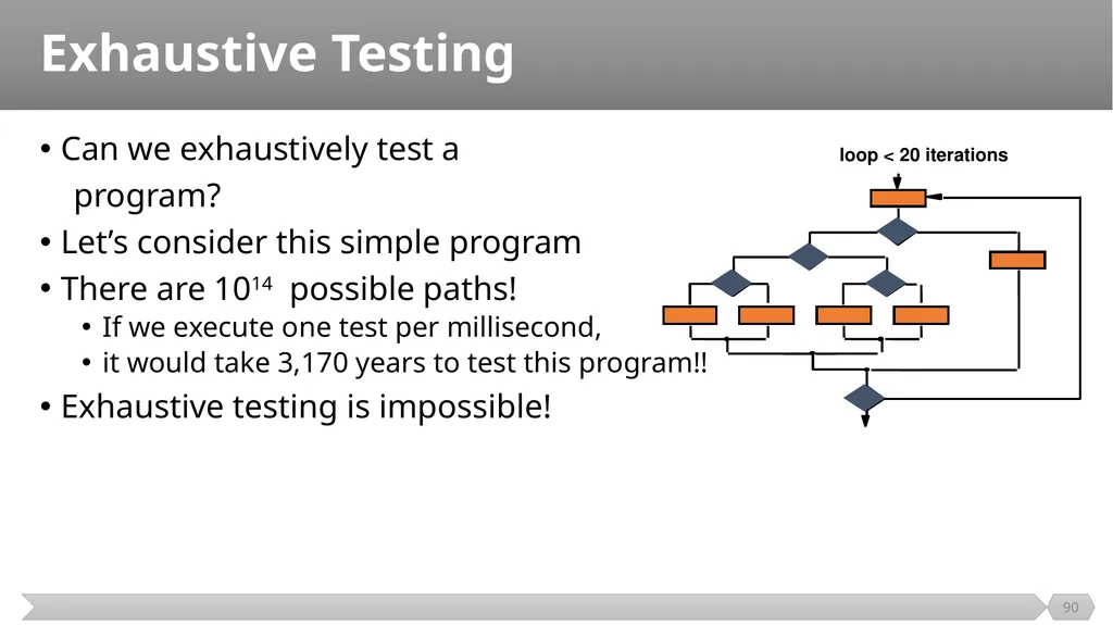 Introduction SE401: Software Quality Assurance and - slide 90 of 94