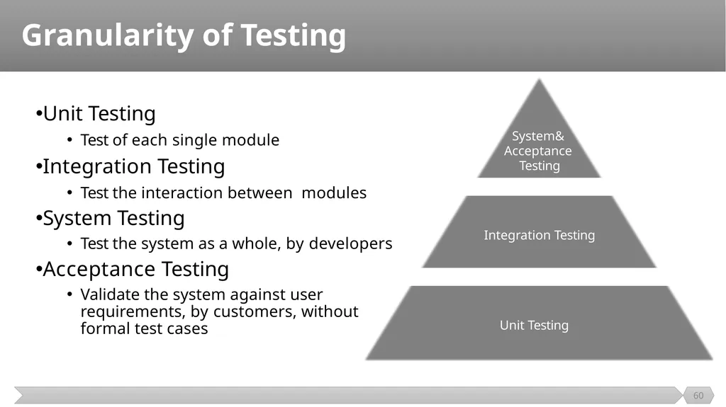 Introduction SE401: Software Quality Assurance and - slide 60 of 94