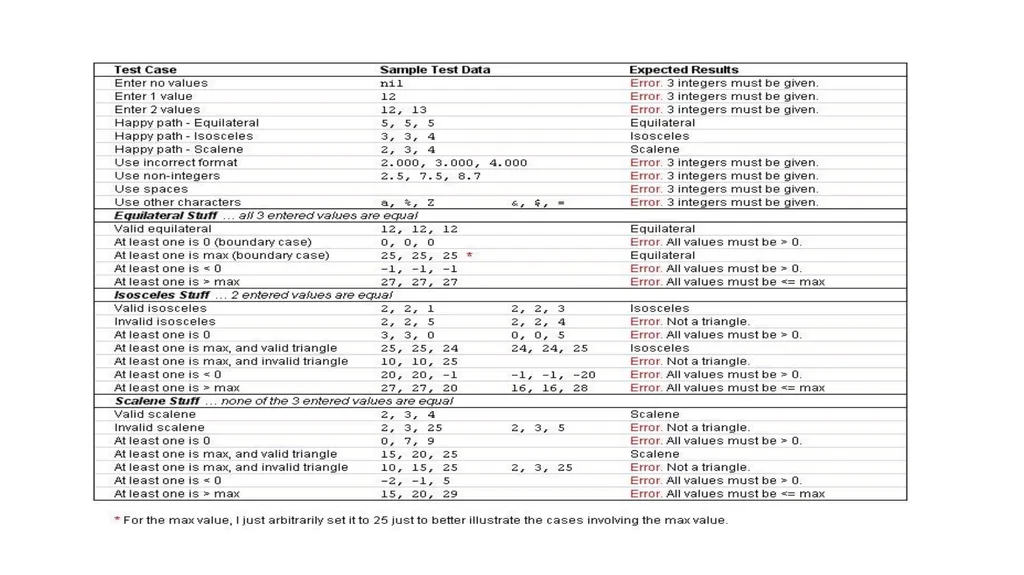Introduction SE401: Software Quality Assurance and - slide 39 of 94