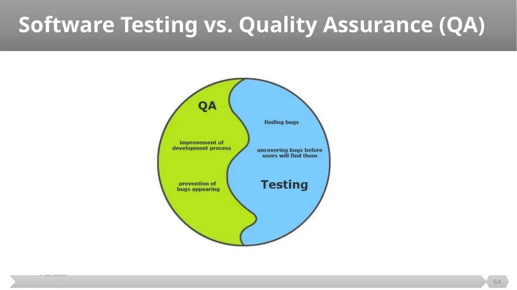 Introduction SE401: Software Quality Assurance and - slide 64 of 94