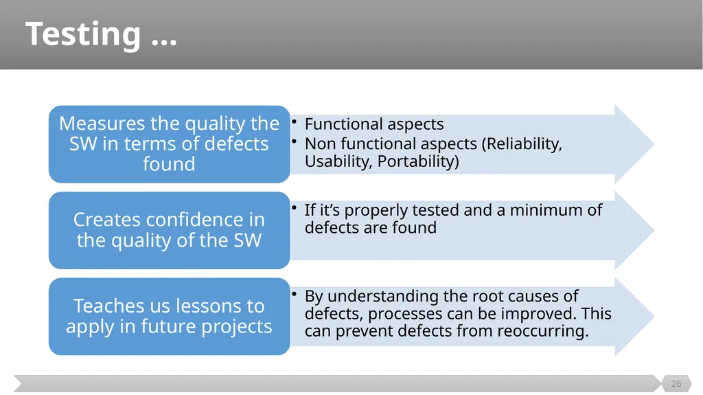 Introduction SE401: Software Quality Assurance and - slide 26 of 94
