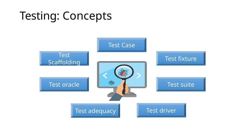 Introduction SE401: Software Quality Assurance and - slide 51 of 94
