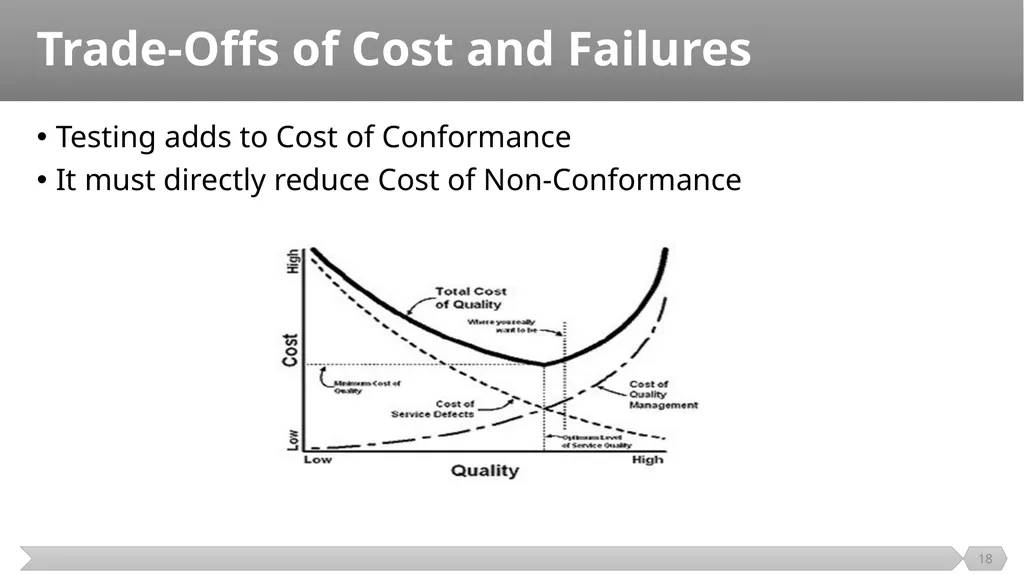 Introduction SE401: Software Quality Assurance and - slide 18 of 94