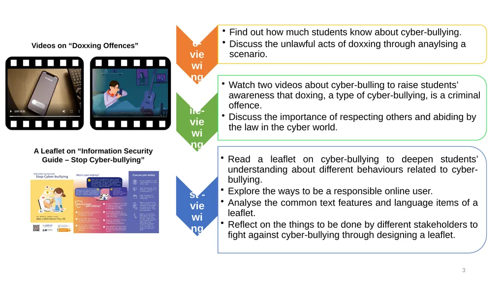 Be a Responsible Online Citizen English Language - slide 3 of 17